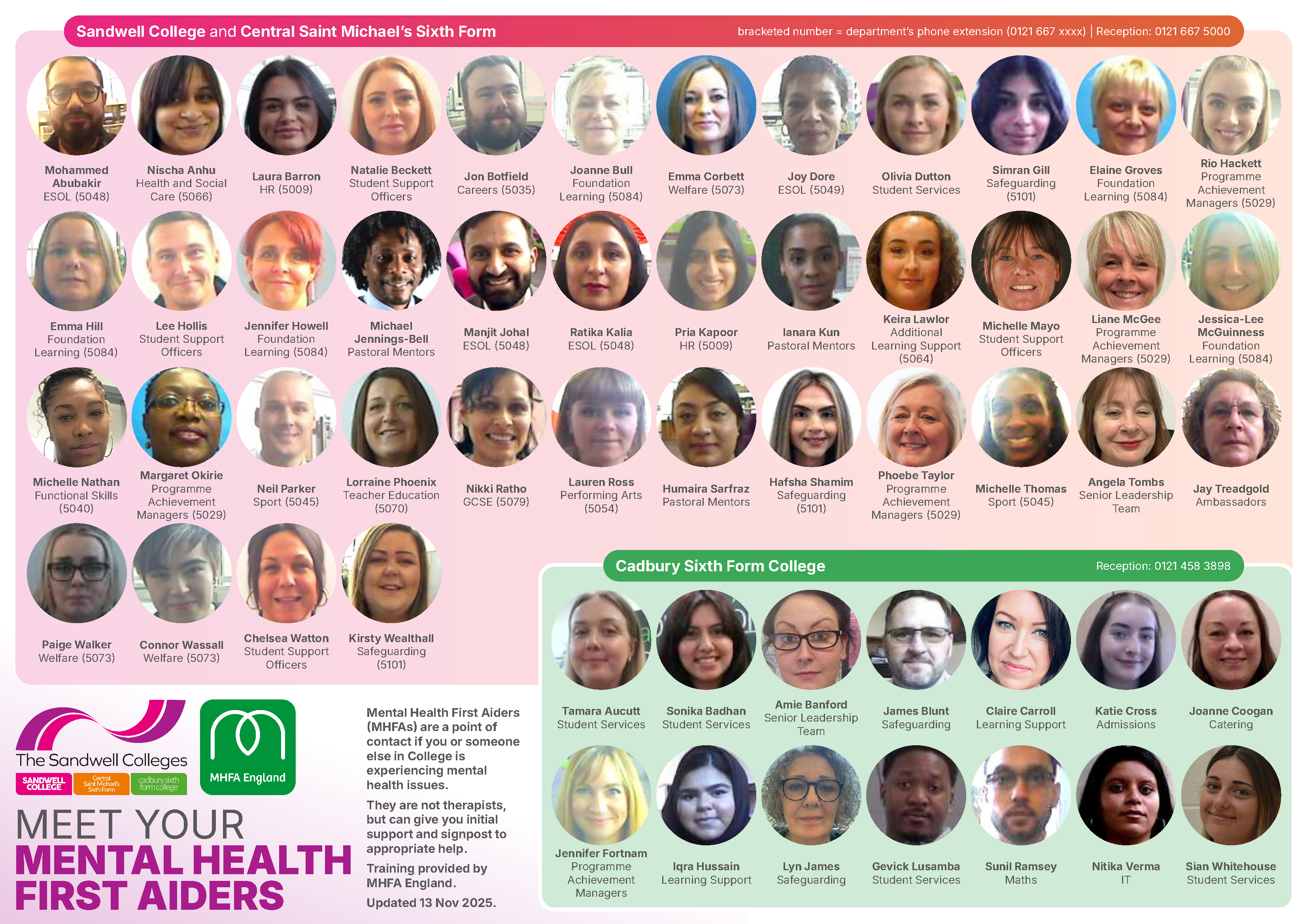 Mental Health First Aiders