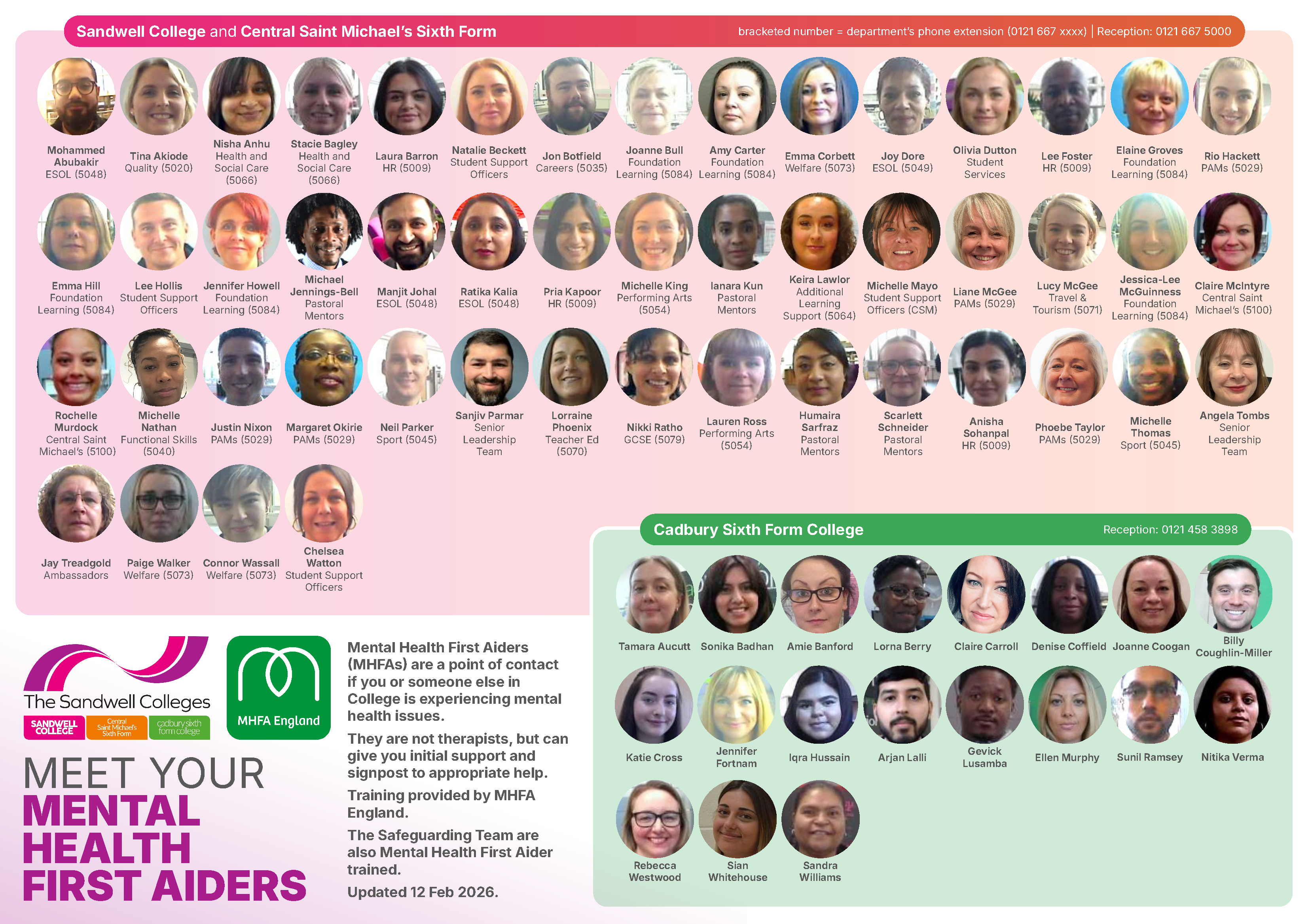 Mental Health First Aiders